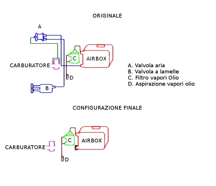 AIS-schema